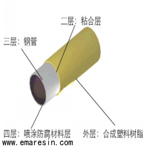 EAA復合金屬管材注意事項